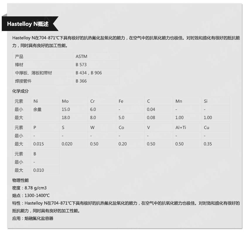 Hastelloy N(图1)