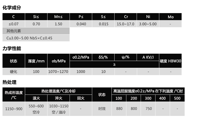 1.4542(17-4ph)(图1)