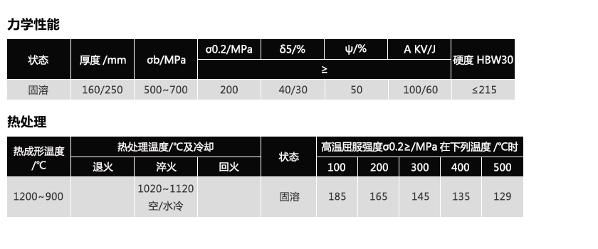 X6CrNiMoTi17-12-2(图1)