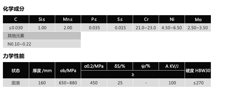 X2CrNiMoN 22-5-3(图1)