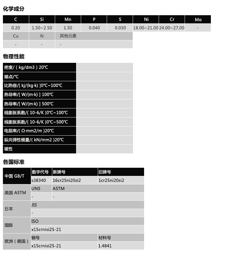 16Cr25Ni20Si2(图1)