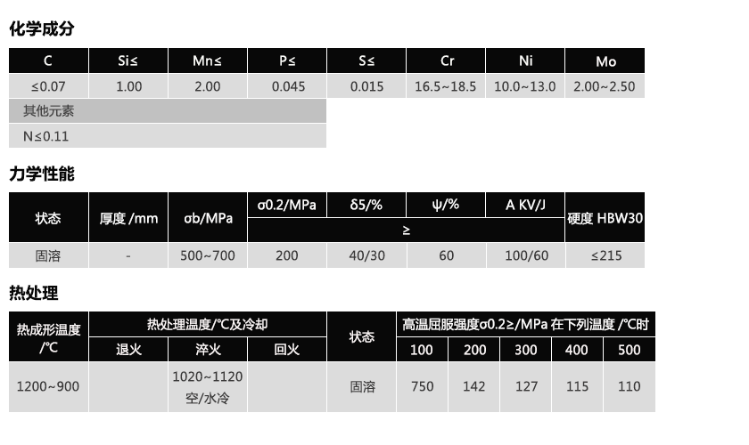 X5CrNiMo 17-12-2(图1)