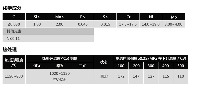 X2CrNiMo18-15-4(图1)